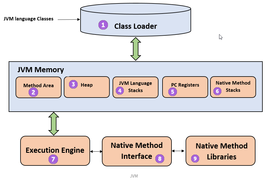 jvm-structer